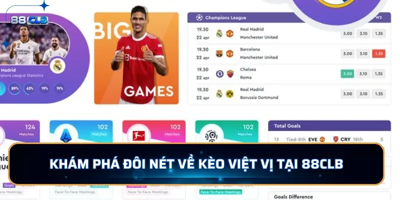 Kèo Việt Vị - Hướng Dẫn Cách Chơi Cho Người Mới Tại 88CLB 2 Khám phá đôi nét về kèo việt vị trị 88CLB